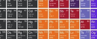 Interactive Periodic Table of Elements